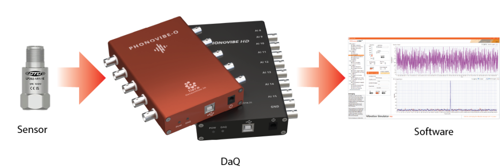 sensor Mesuring Process